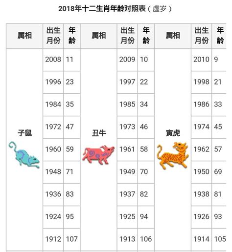 戊辰年生肖|【十二生肖年份】12生肖年齡對照表、今年生肖 